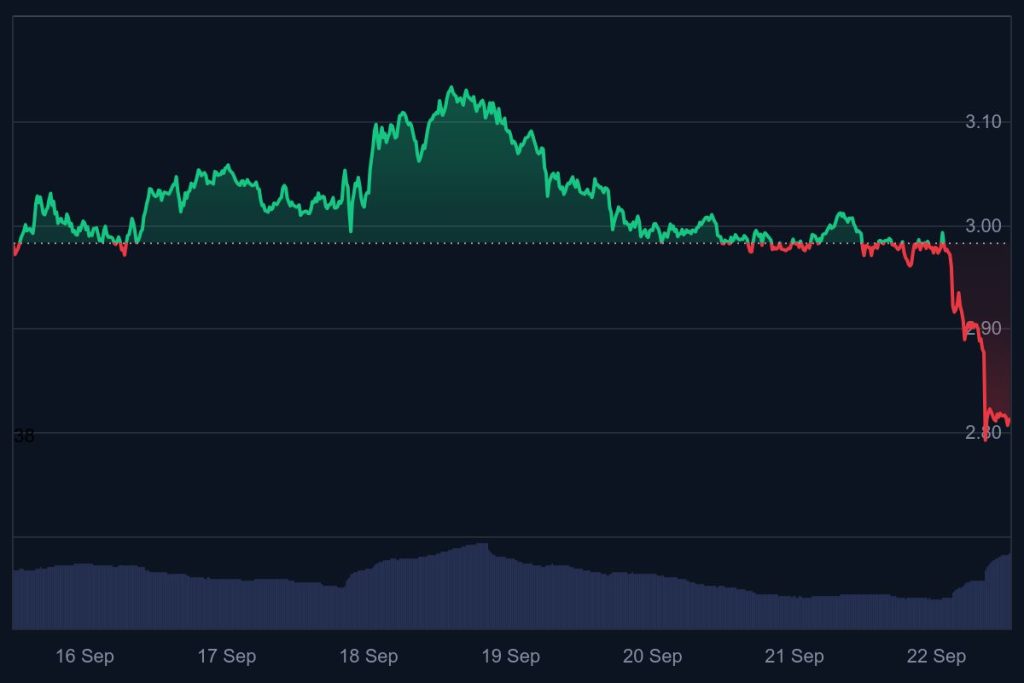 xrp koers, xrp, ripple koers, ripple nieuws, crypto nieuws, wat gaat ripple doen
