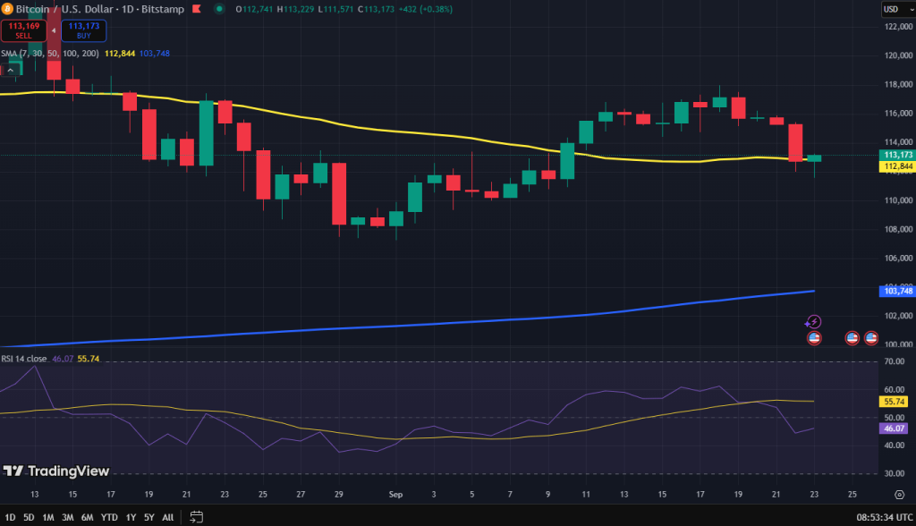 Bitcoin koers grafiek