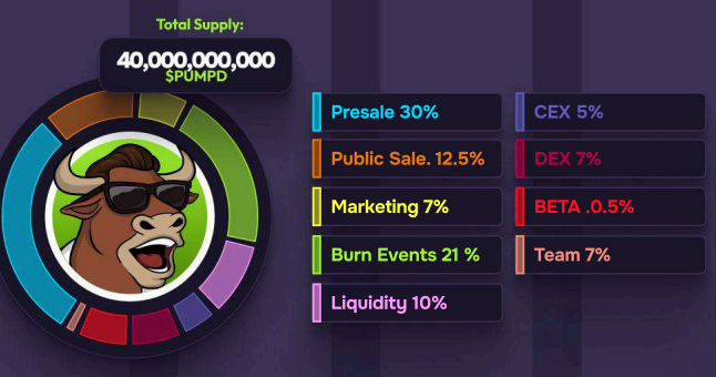PUMPD meme coin tokenomics