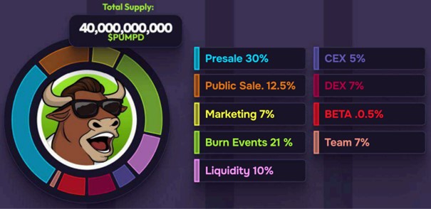 De tokenomics van PUMPD 