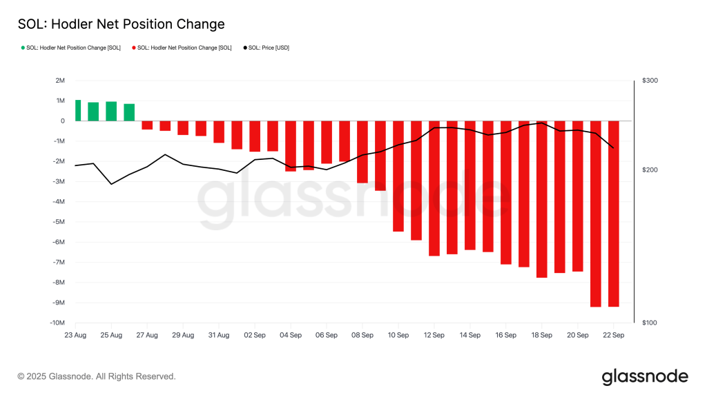 SOL Hodler Net Position Change. Source: Glassnode