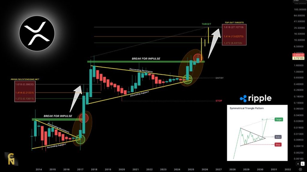 XRP koers analyse vandaag