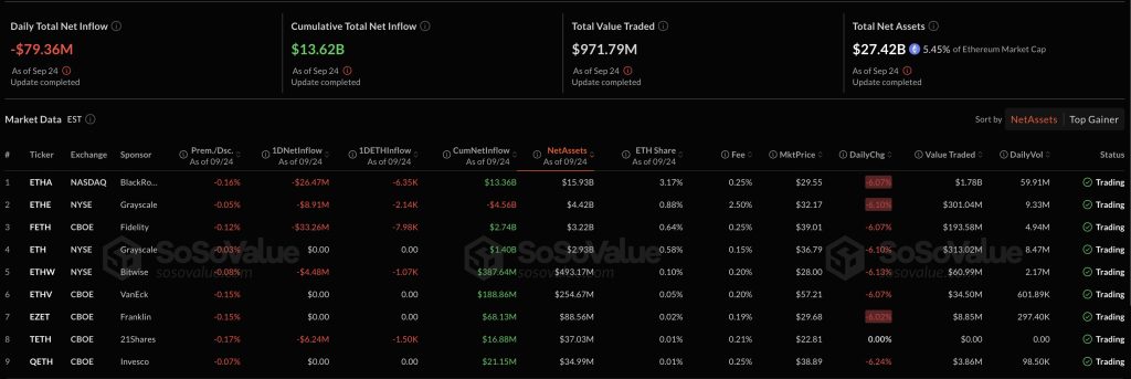 Ethereum ETFs Record | Source: SoSoValue