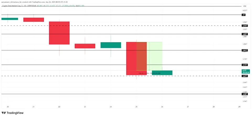 $TOTAL koers. Bron: TradingView