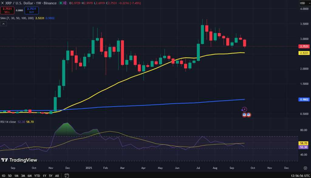 XRP koers grafiek