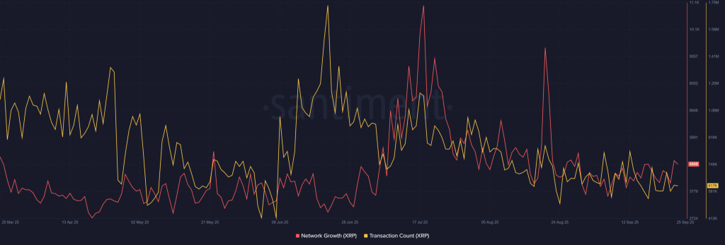 Network Growth | Source: Santiment