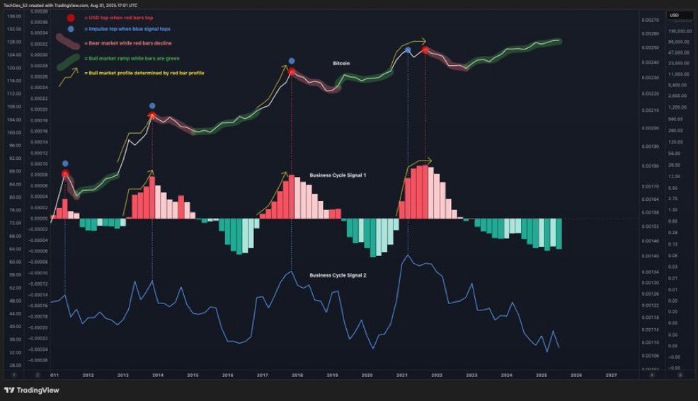 altseason voorspelling voor oktober 2025