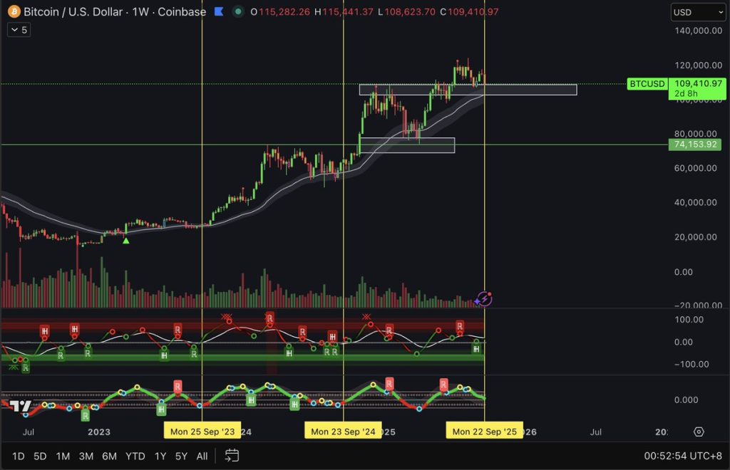 XRP koers bull run voorspelling oktboer