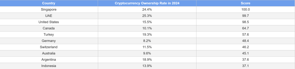 Crypto rapport - Bron: ApeX