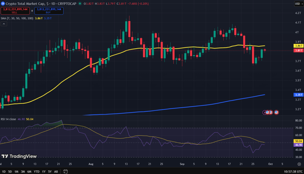 Crypto verwachting Q4 2025