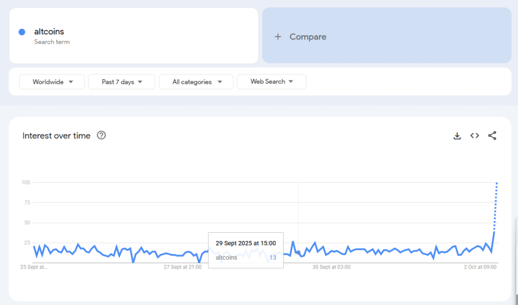 Altcoins zoekvolume google