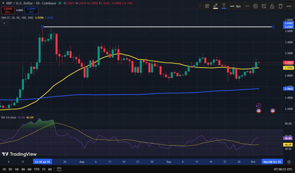 XRP koers grafiek