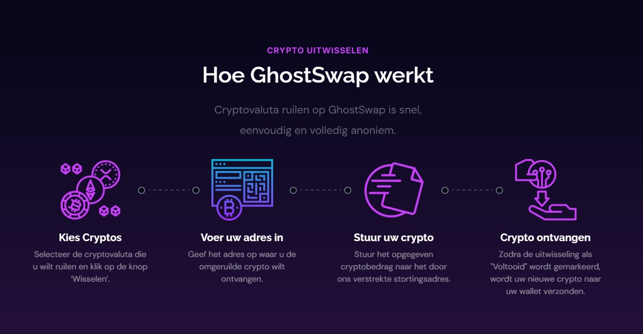 GhostSwao, beste no KYC exchanges