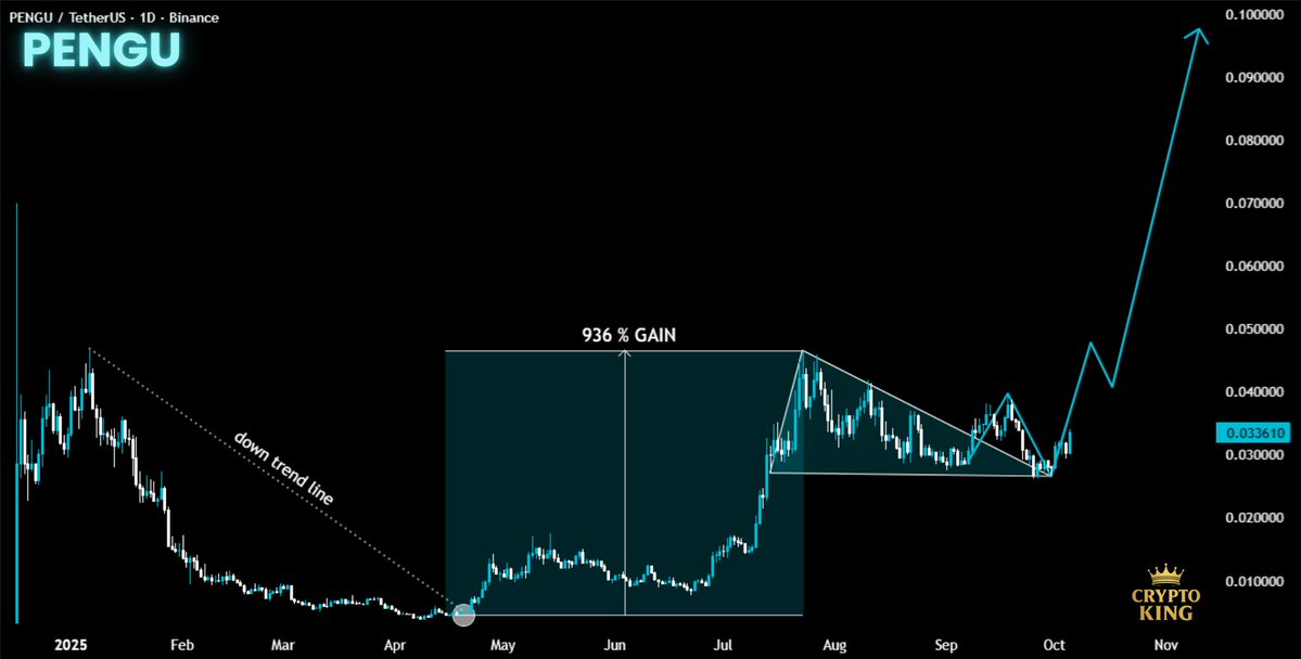 PENGU analyse oktober 2025