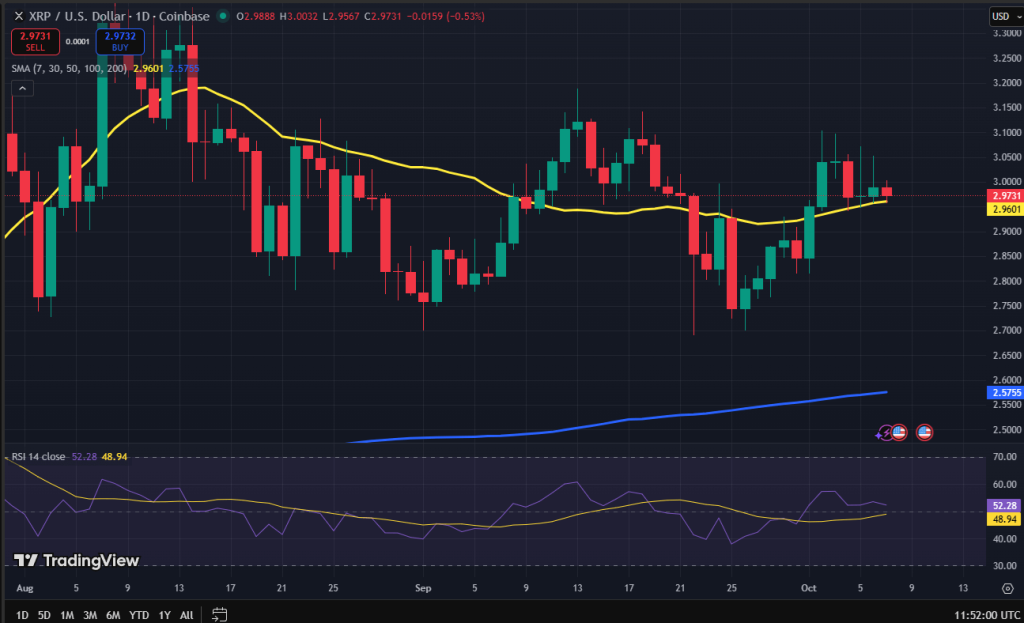 Ripple koers grafiek