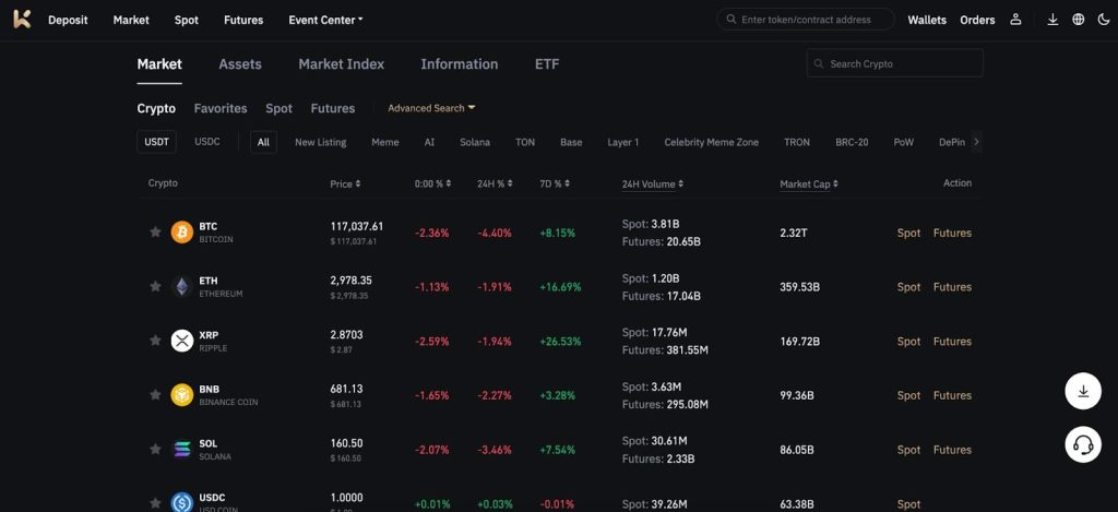 KCEX exchange review - coinaanbod