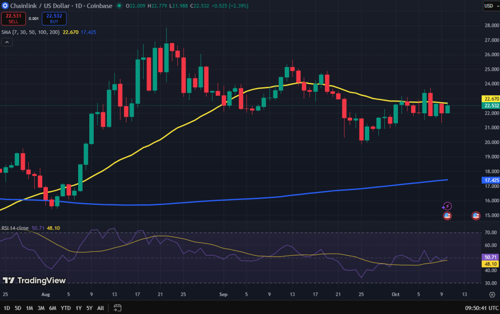 Chainlink koers grafiek