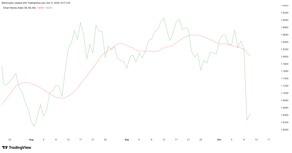Smart Money Not Expecting A Cardano Rebound TradingView