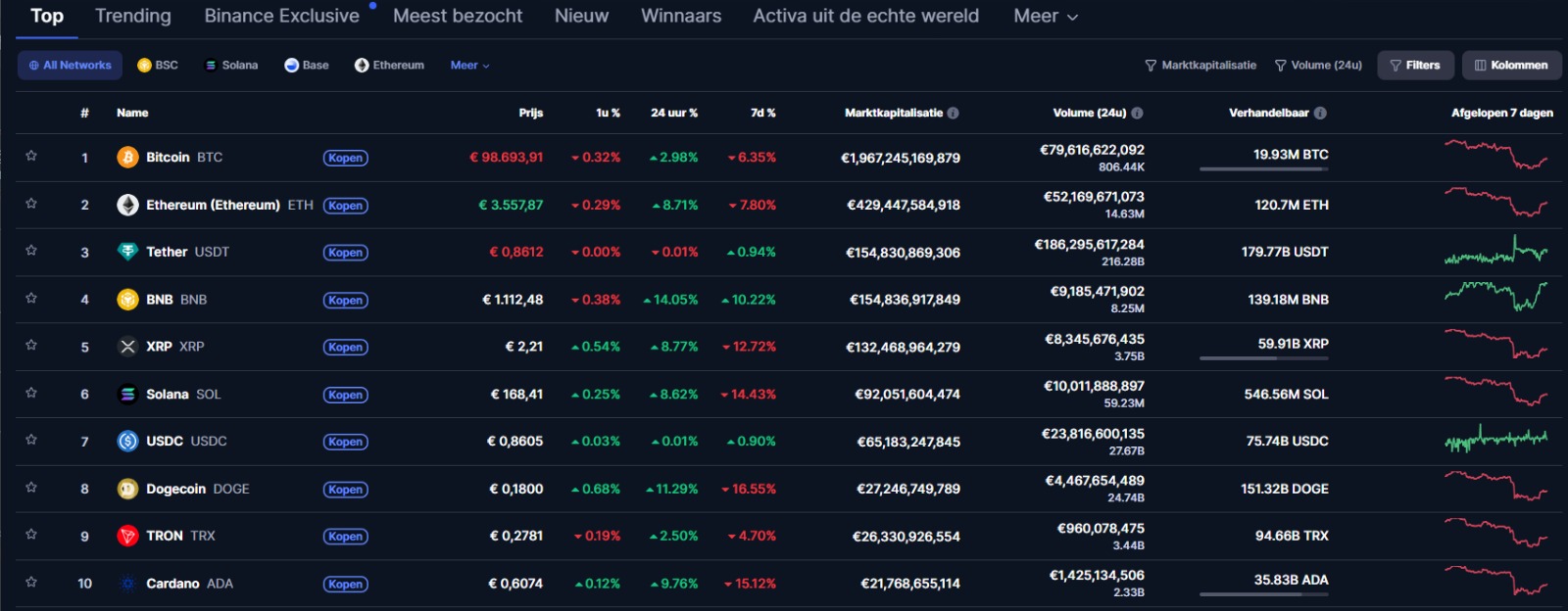 wat is een crypto exchange