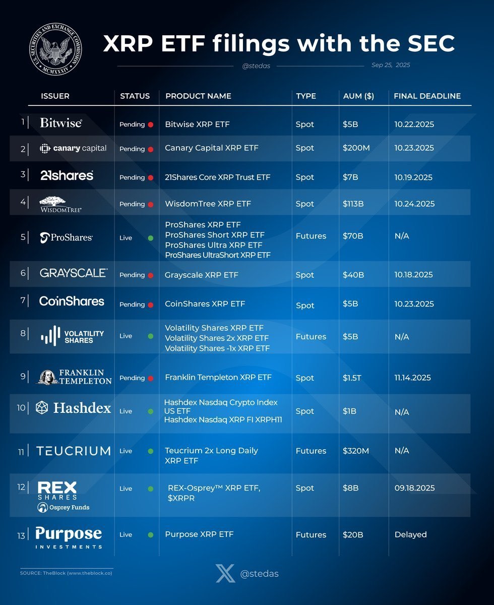 XRP ETF kalender oktober 2025