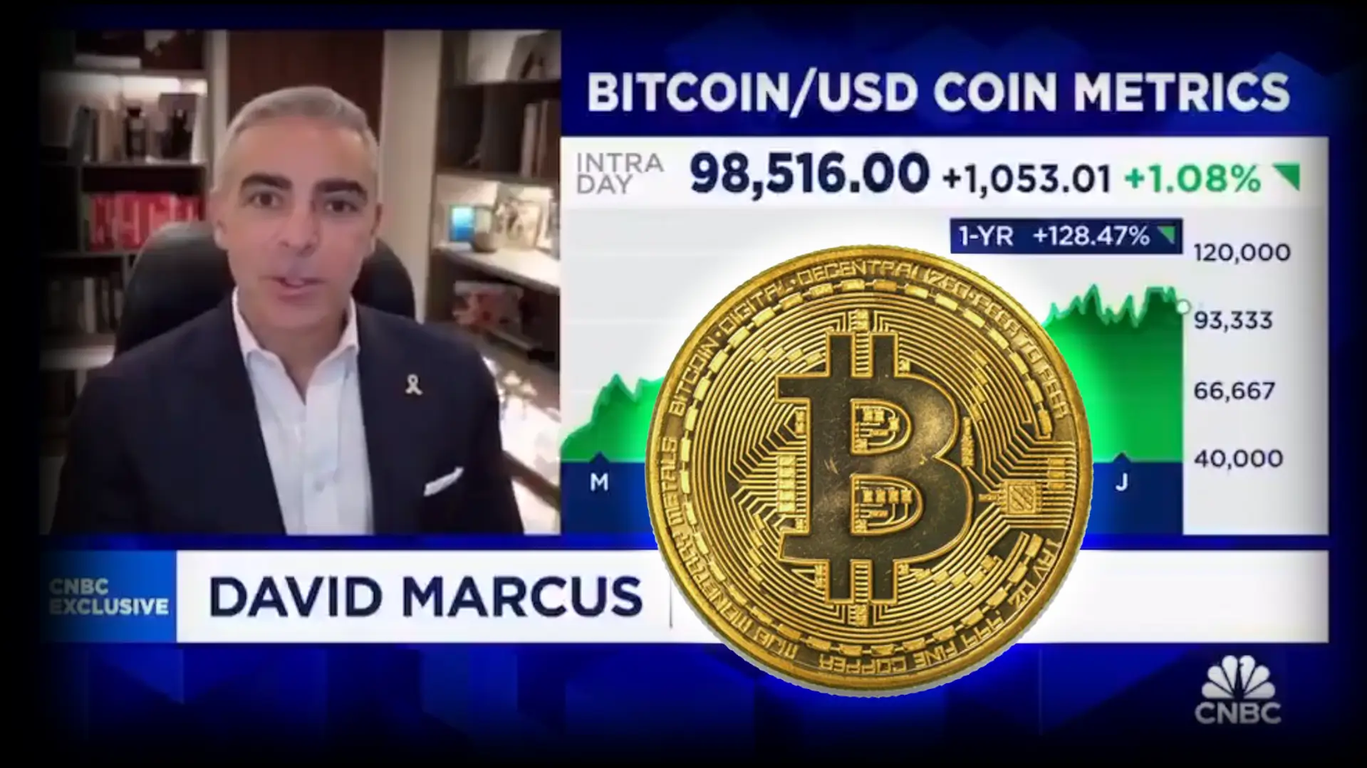PayPal president op CNBC: Verkoop goud, koop Bitcoin nu - BTC koers verwachting
