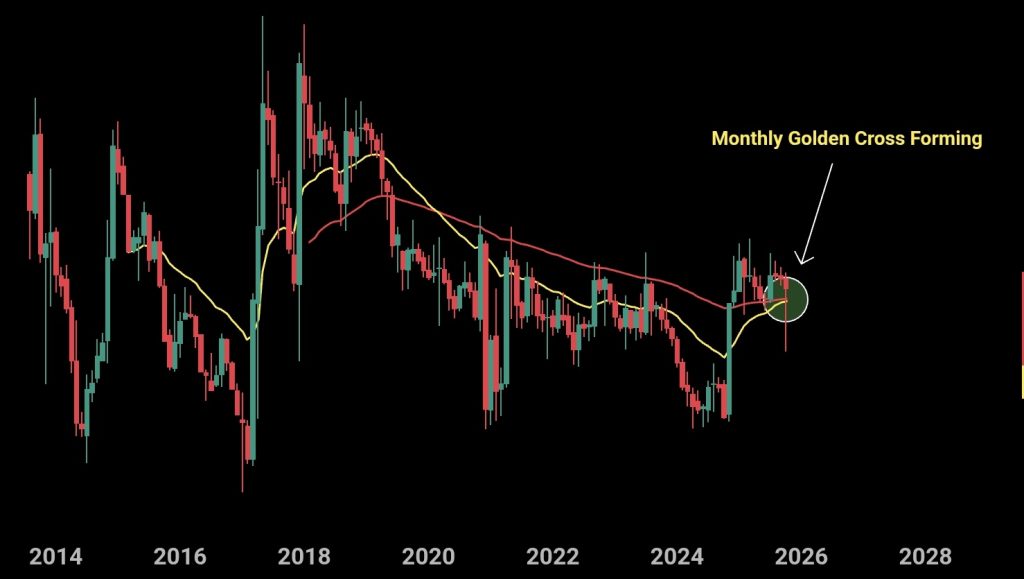 XRP koers analyse 21 oktober - golden cross