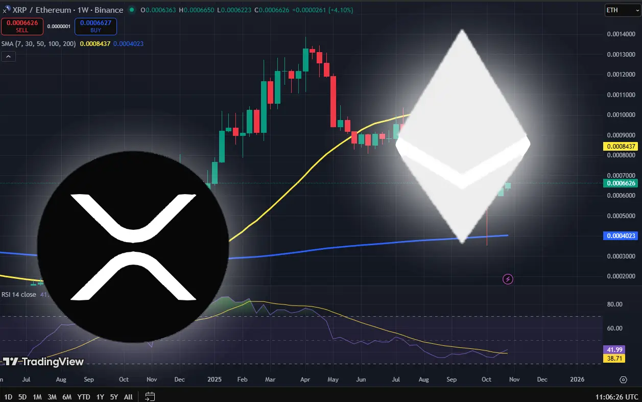 XRP vs ETH - crypto expert voorspelt de winnaar eind 2025