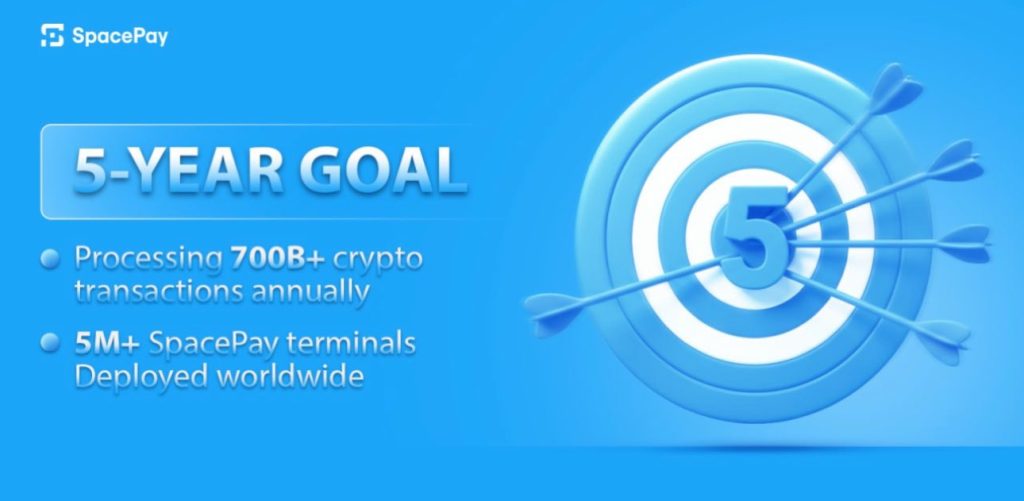 met SpacePay betaal je met crypto