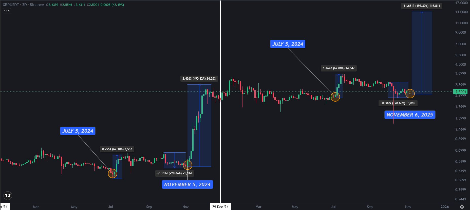 XRP DeFi upgrade - Teucrium Flare ETF, Ripple koers boost