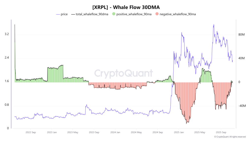 XRP Defi whale wallet flows