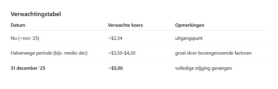 De Ripple koers verwachting van ChatGPT.