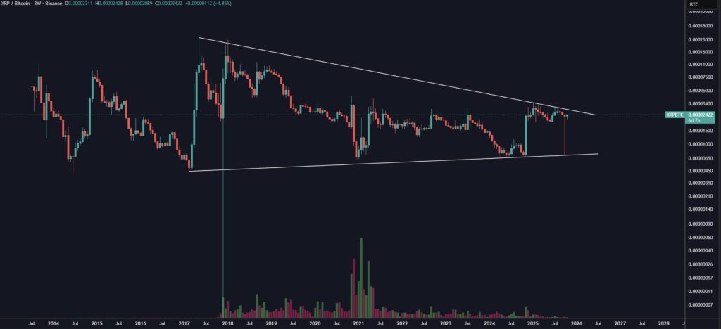 XRP/BTC 11 november