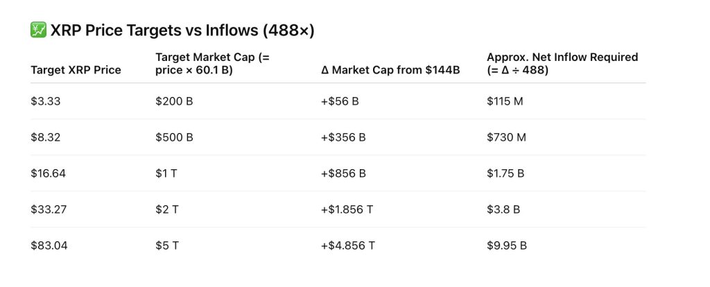 XRP koers ChatGPT voorspelling door Ripple ETF volume