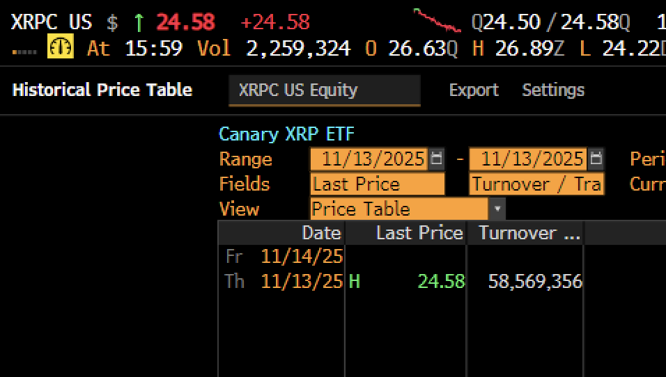 Canary XRP ETF volume, dag 1