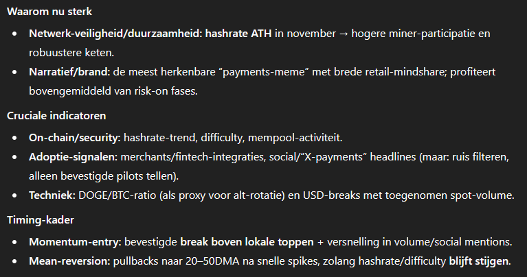 Een analyse van ChatGPT over Dogecoin