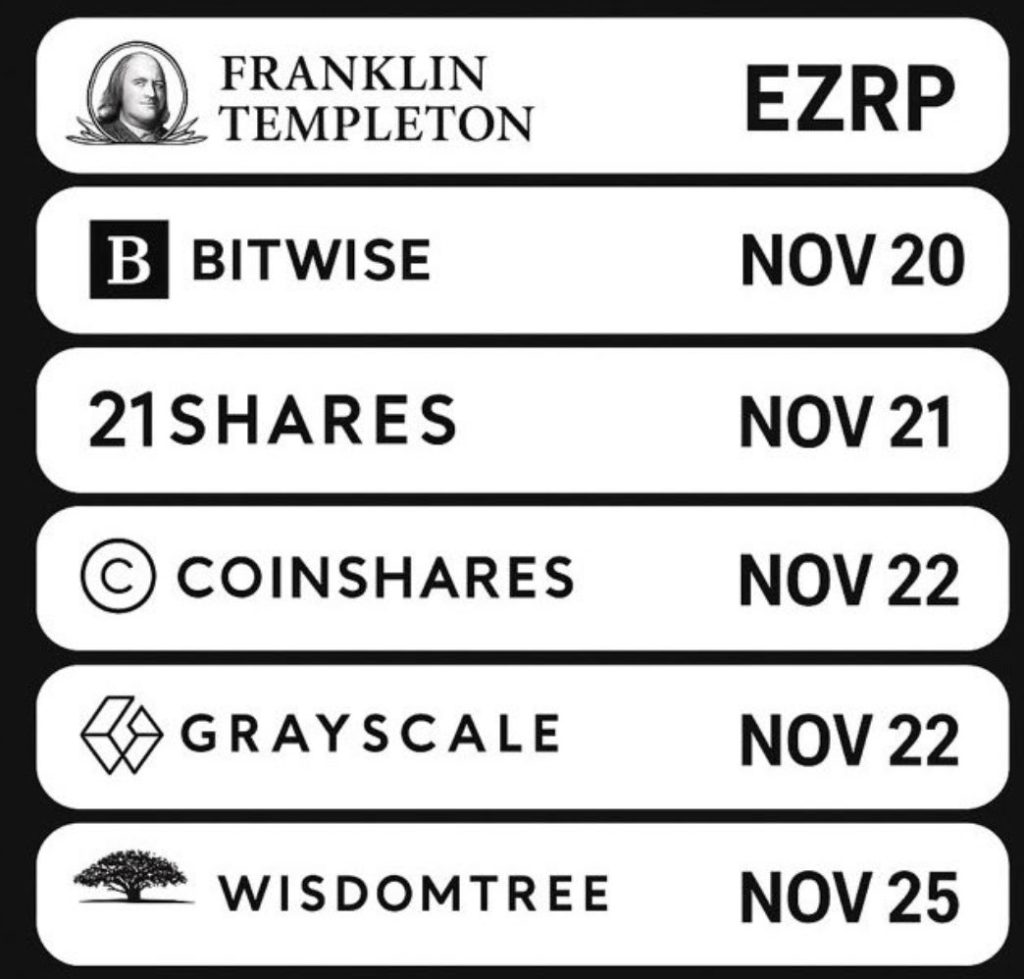 5 XRP ETF lanceringen deze week zorgen voor enorm potentieel voor de Ripple koers