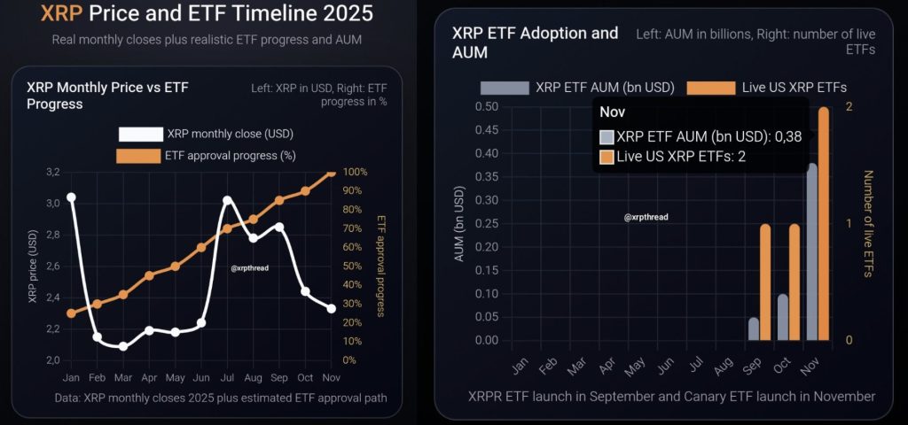 XRP ETF adoptie statistieken 2025