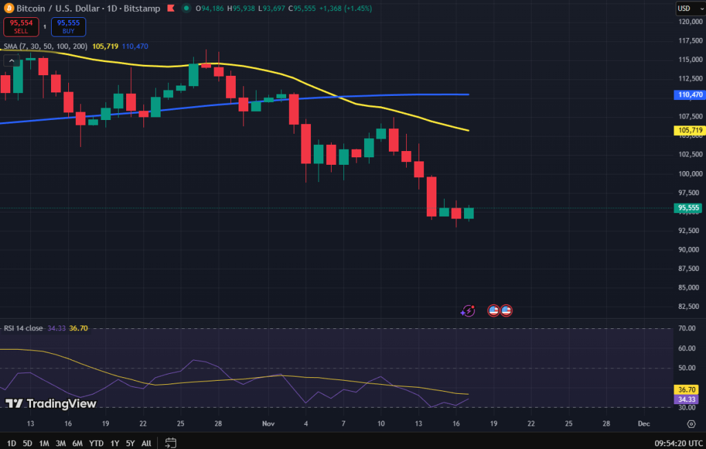 Bitcoin koers grafiek