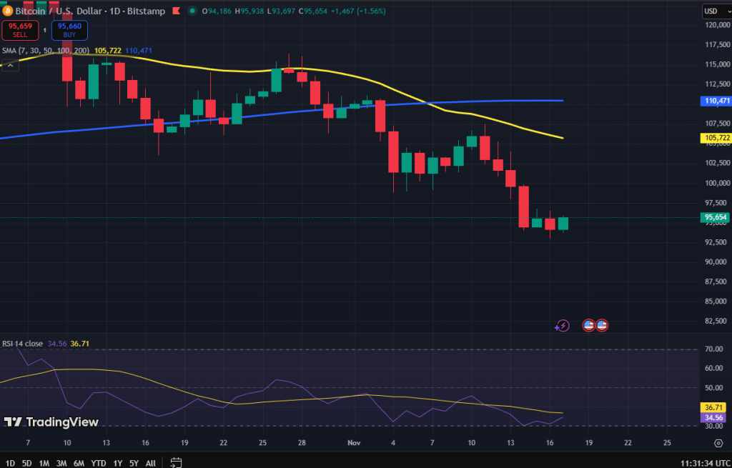 Bitcoin koers grafiek