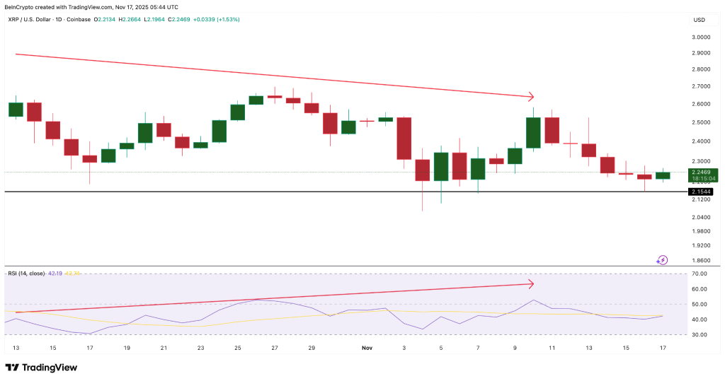 XRP koers. Bron: TradingView