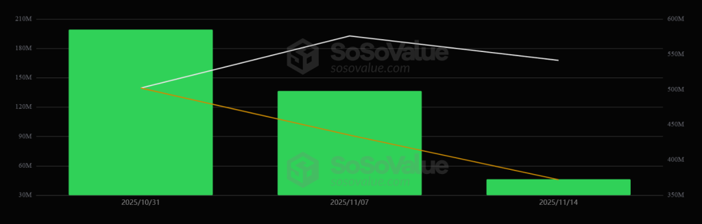 Solana ETF instromen