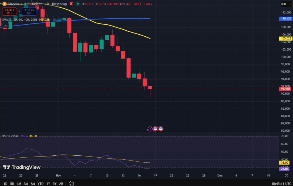 Bitcoin koers grafiek