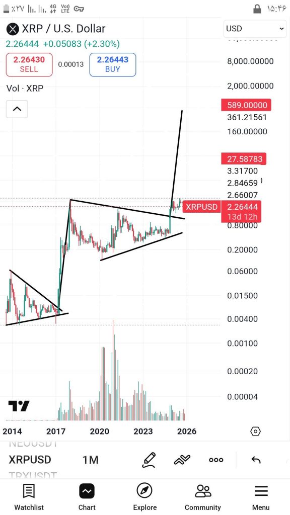 XRP koers verwachting 19 november