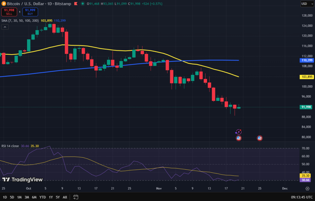 Bitcoin koers grafiek