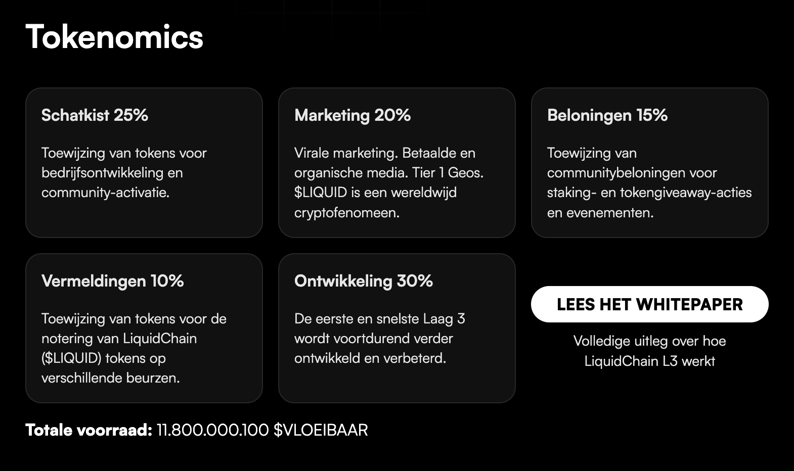 LiquidChain presale groeit snel door focus op multi-chain crypto utility.