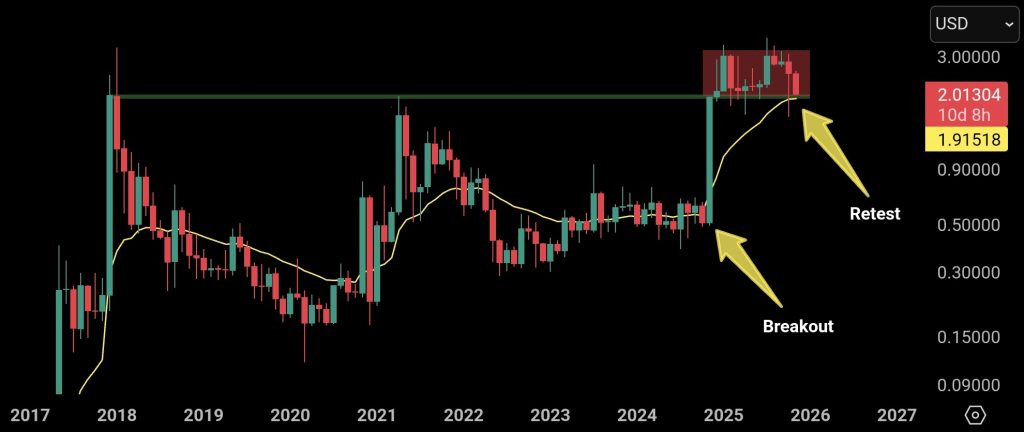 XRP koers verwachting 21 november