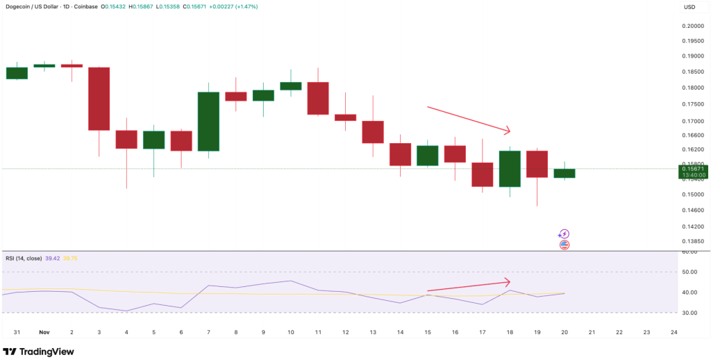 Bron: TradingView