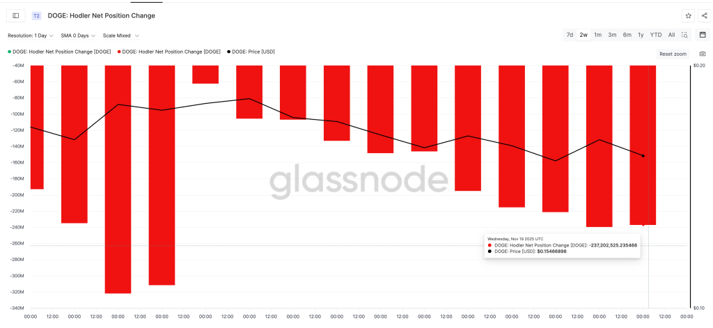 Bron: Glassnode