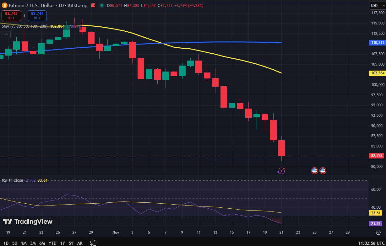 Bitcoin koers grafiek