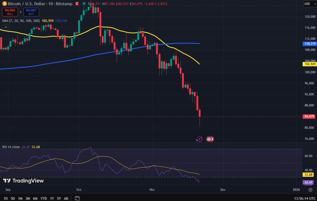 Bitcoin koers grafiek